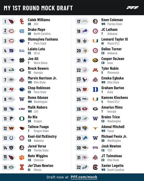 cbs draft grades round 3