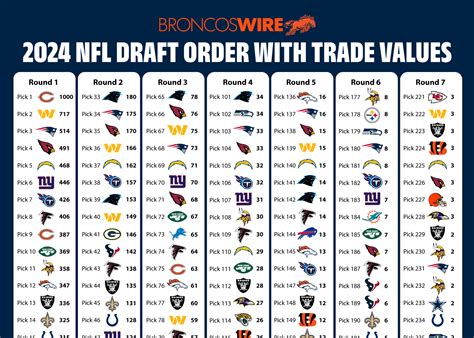 cbs draft order