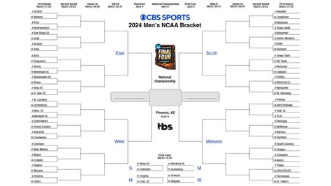 cbs sports 2024 bracketology