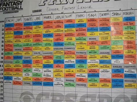 cbs sports fantasy football draft board