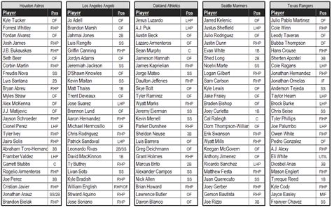 cbs sports top 100 nfl draft prospects