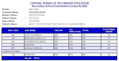 cbse 2020 results of class 10th