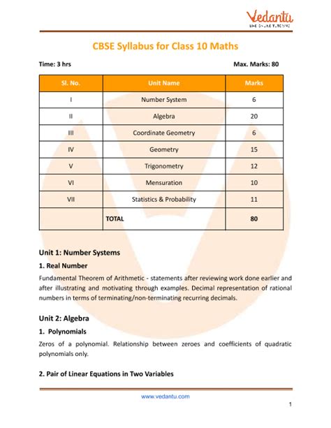 cbse 2022 maths syllabus