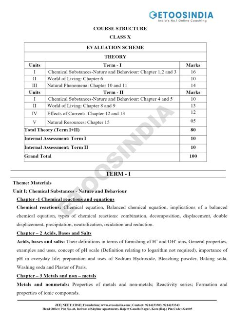cbse class 10 computer science syllabus