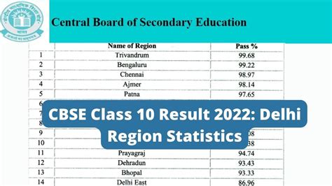 cbse class 10 result 2022 date latest