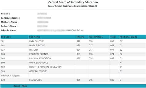 cbse class 12th results