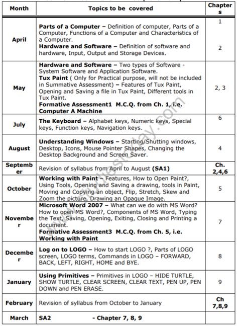 cbse class 3 computer science syllabus