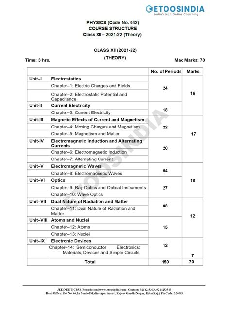 cbse deleted syllabus class 12 2023 to 2024