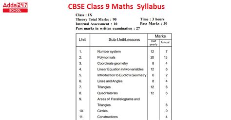 cbse math syllabus 2023-24