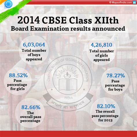 cbse result 2014