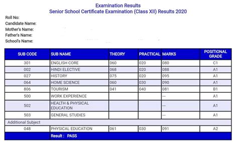 cbse results 2012