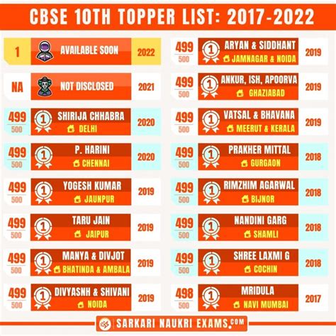 cbse topper 2024 class 10 trending