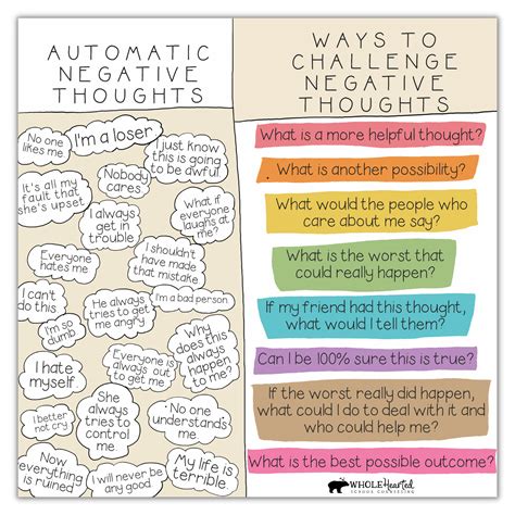 automatic negative thoughts worksheet