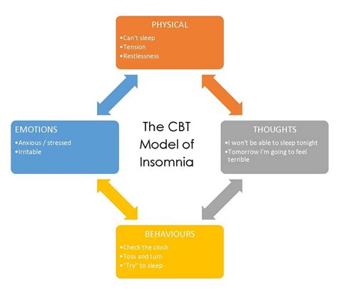 cbt for insomnia treatment manual