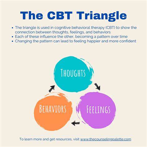 cbt therapy explained