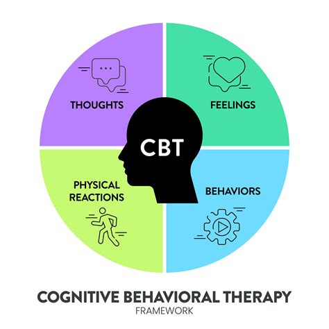 cbt therapy uk