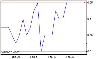 cbx stock price today