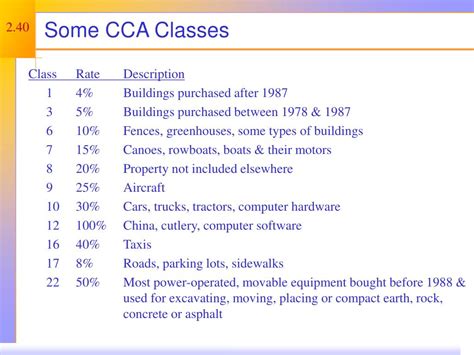 cca class for furniture and equipment