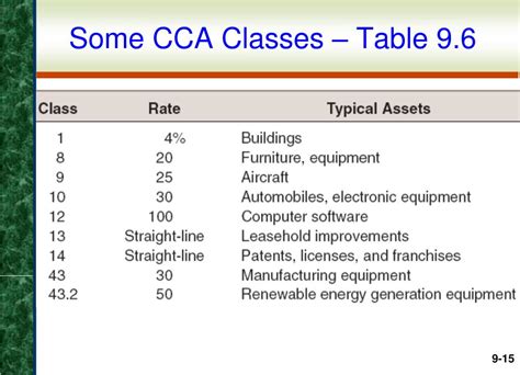 Cca Equipment Class