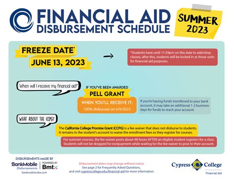 ccc financial aid disbursement dates