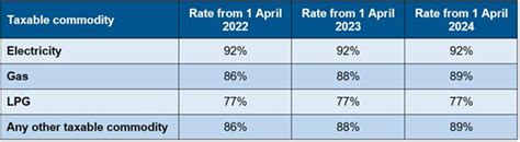 ccl discount rates 2023