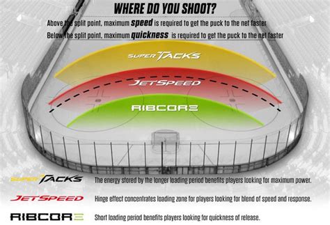 Ccm Stick Kick Points