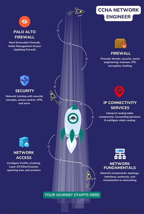 NETWORKERS HOME is the most trusted institute for