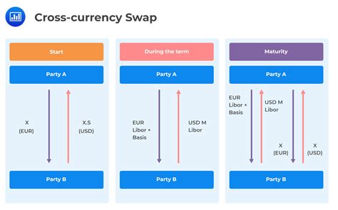 ccs swap