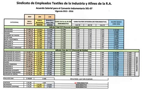 cct 501/07 escala salarial 2023