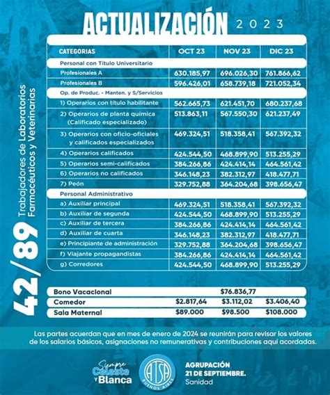 cct 526/08 escala salarial