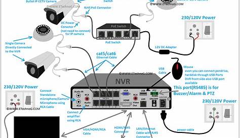 Cctv Microphone Wiring Diagram