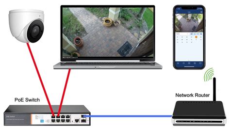Cctv Camera Ip Address Setup
