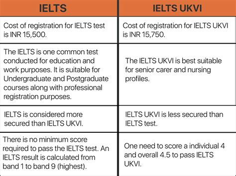 cd ielts for ukvi ac meaning