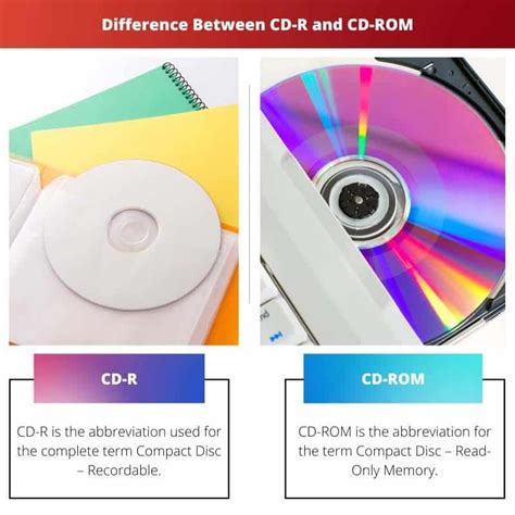 Cd-Rw Vs Cd-Rom