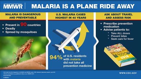 cdc and malaria warning
