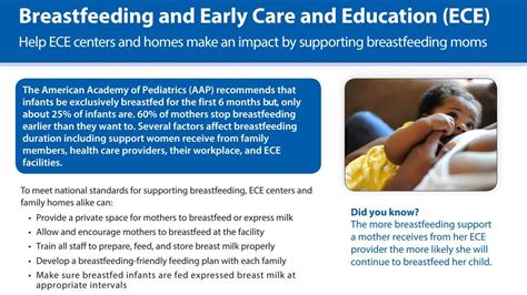 Cdc Breastfeeding