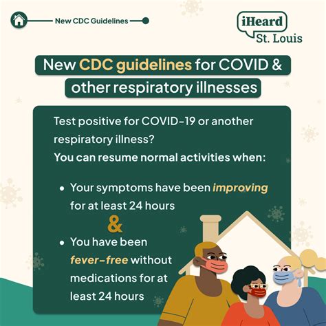 Cdc Covid Guidelines 2023 Isolation