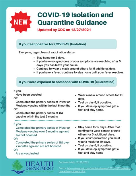 cdc covid guidelines 2024 quarantine