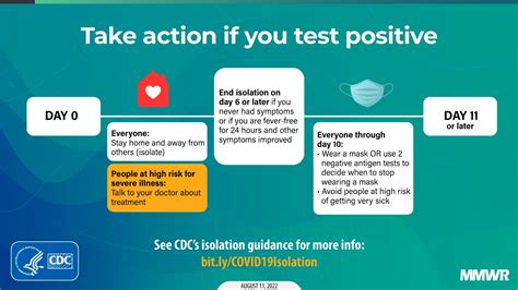 Cdc Covid Guidelines On Testing