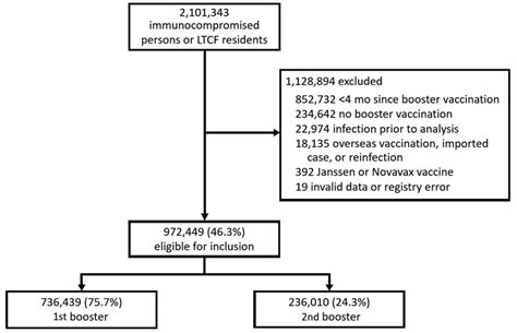 Cdc Covid Guidelines Second Booster