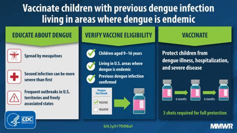 cdc dengue vaccine recommendations