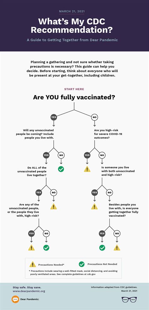 Cdc Fully Vaccinated Definition