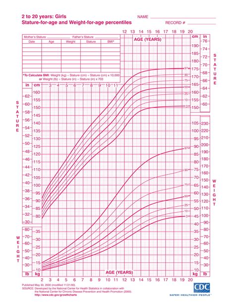cdc growth chart calculator newborn
