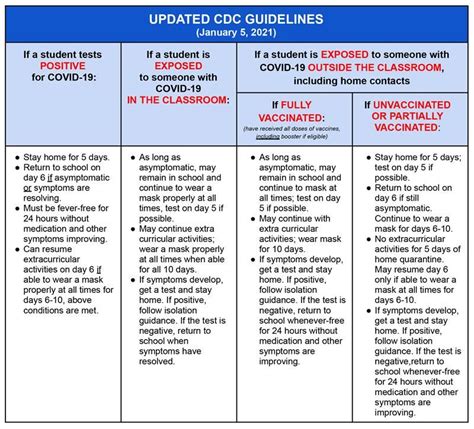 cdc guidelines for covid vaccinations