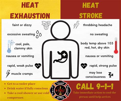 cdc guidelines for heat stroke