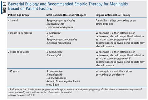 Cdc Isolation Guidelines Meningitis