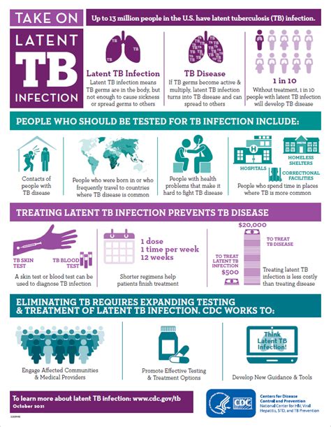 Cdc Isolation Guidelines Tb