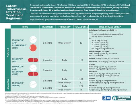 Cdc Isolation Guidelines Tuberculosis