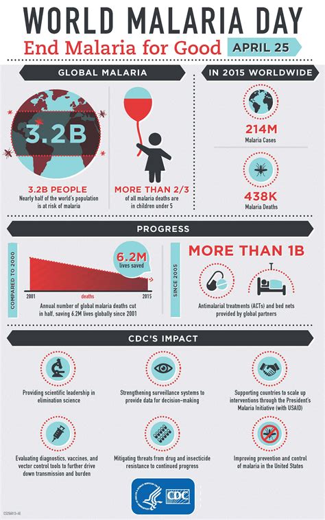 cdc malaria fact sheet