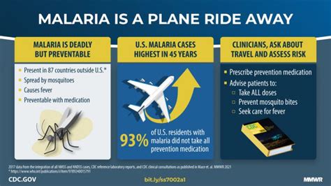 cdc malaria prevention travel